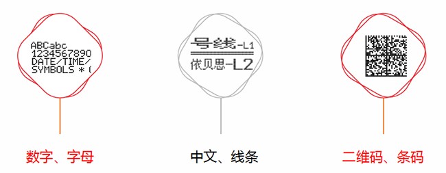 EBS260手持喷码机 喷印标识图